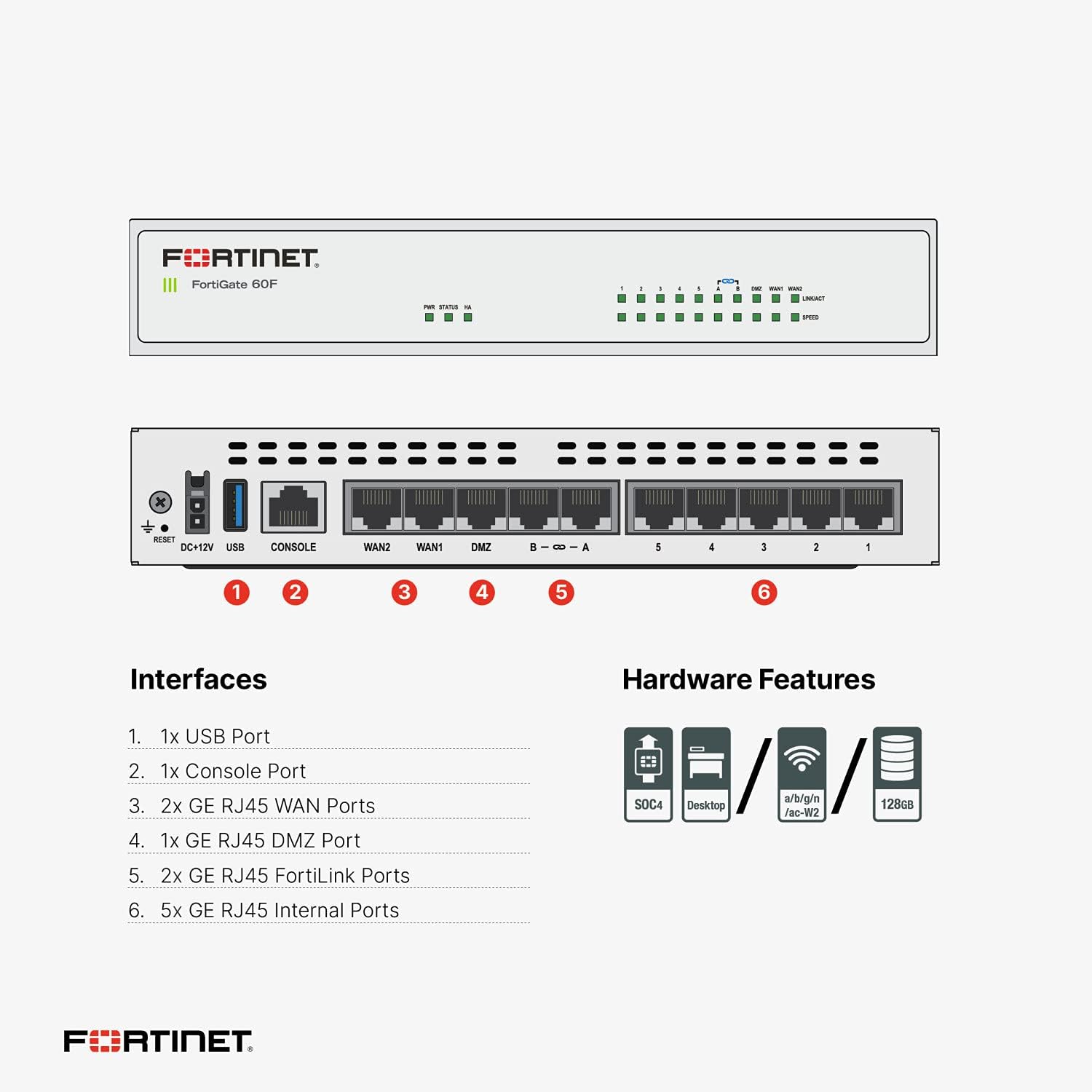 Hardware Only Firewall O38460
