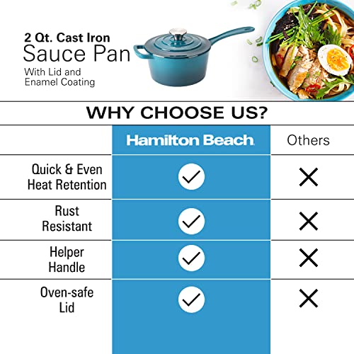 Red Enameled Cast Iron Sauce Pan 2-Quart D12260