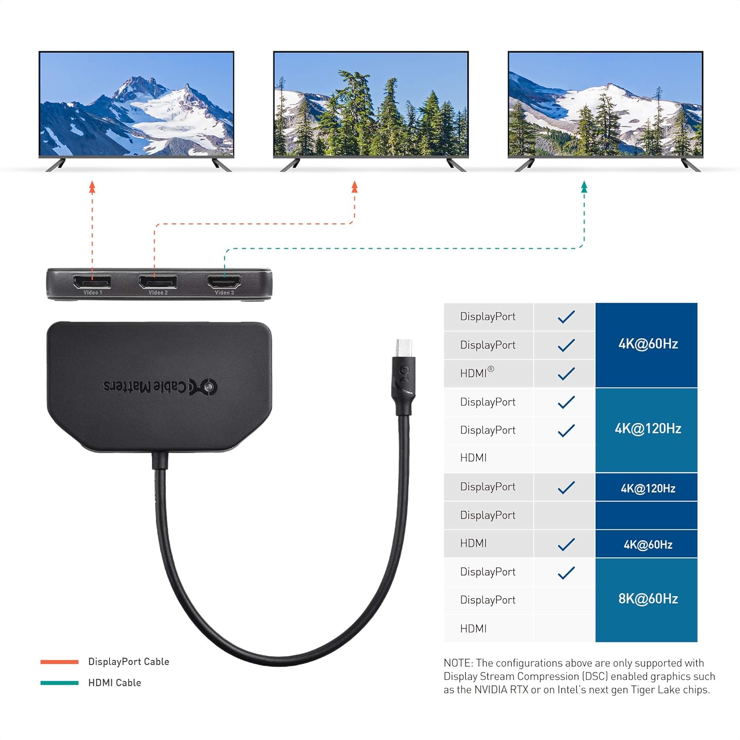 Triple 4K DisplayPort Splitter with 2X 8K DisplayPort 1.4 and 1x 4K HDMI G59204