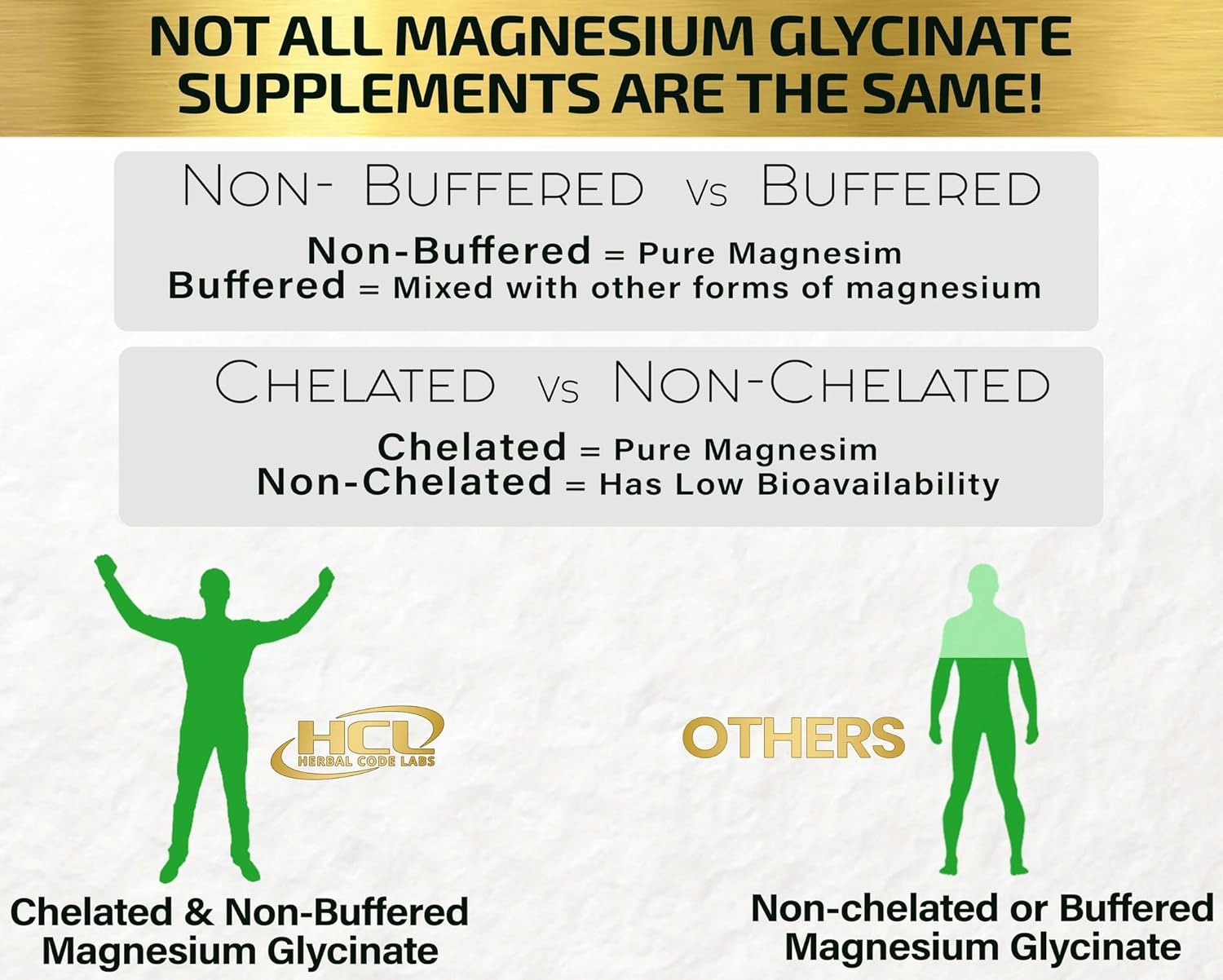 Magnesium Glycinate Capsules 350mg U26008