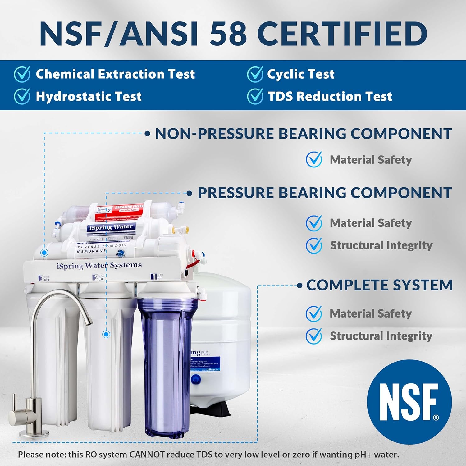 40,000 Grain Water Softener & 6-Stage Reverse Osmosis System X141761