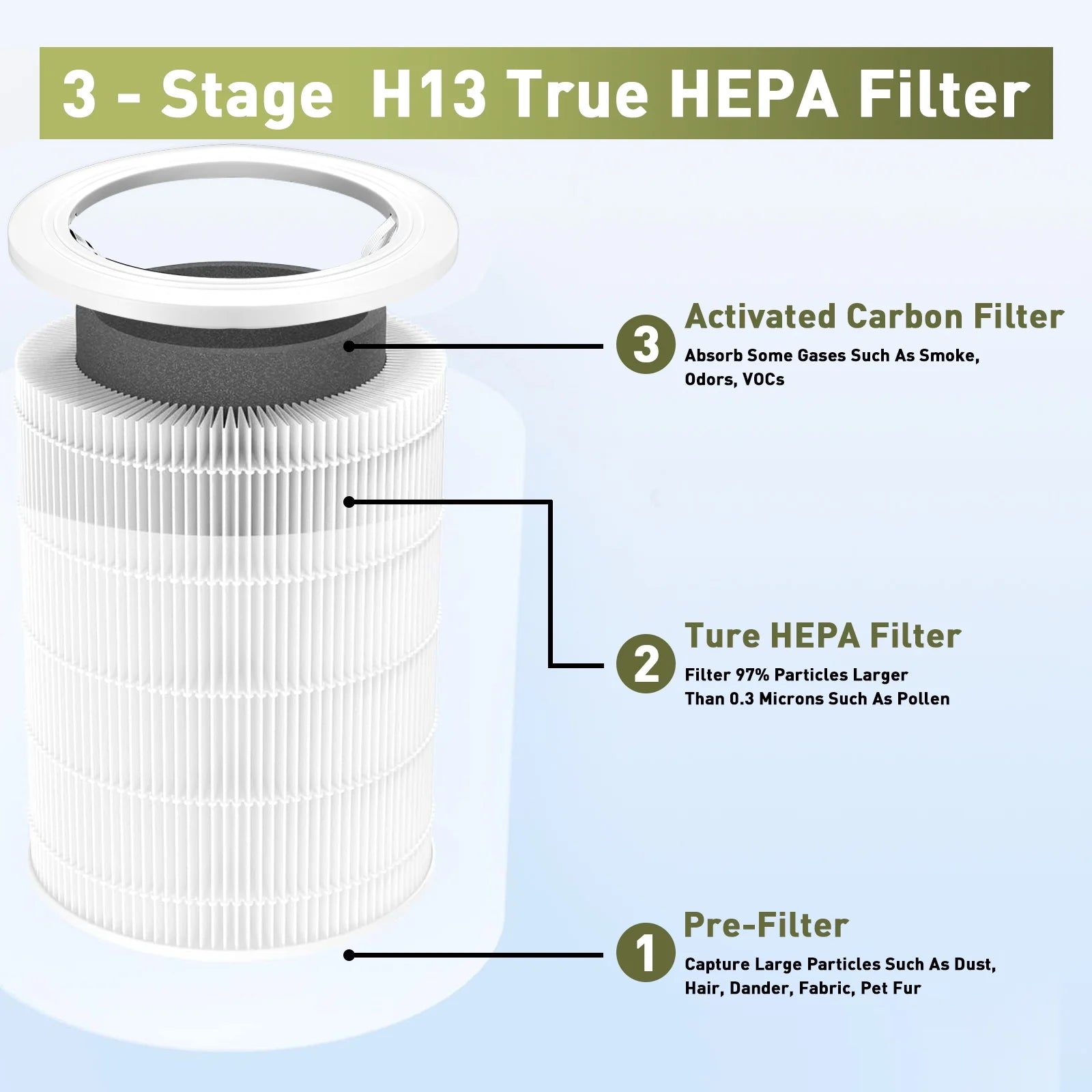 1 Pack H13 True HEPA Activated Carbon Replacement Filter H355336