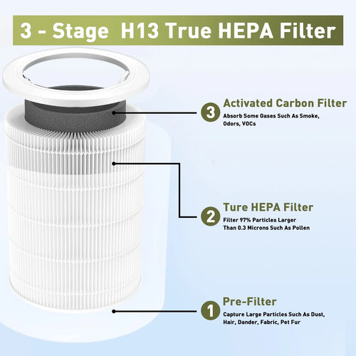 1 Pack H13 True HEPA Activated Carbon Replacement Filter H355336