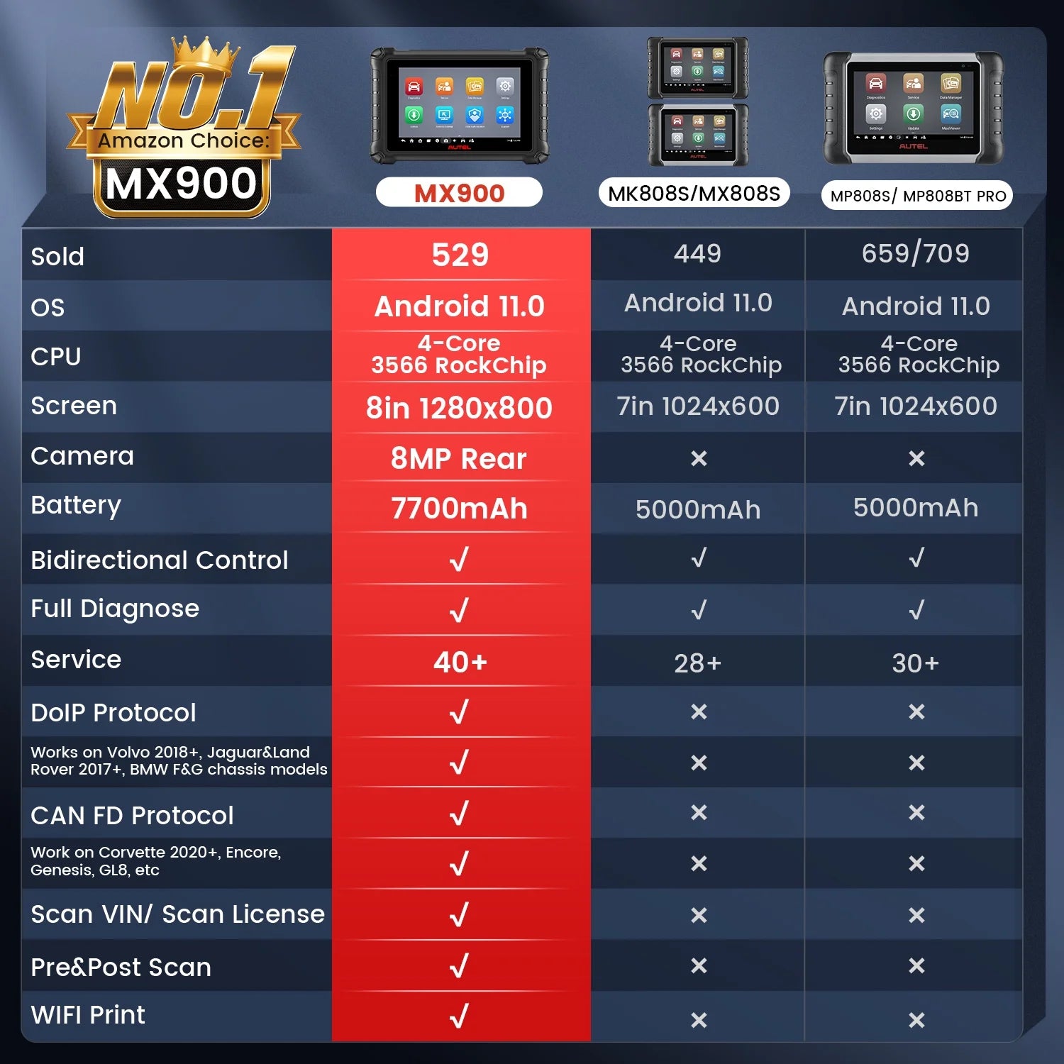 Car Diagnostic Scan Tool P1398