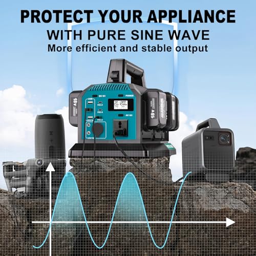 1200W Pure Sine Wave Inverter & 6A Rapid Charger for Makita 18V Battery G968