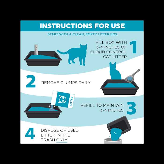 Cloud Control Clumping Multi-Cat Litter O361537