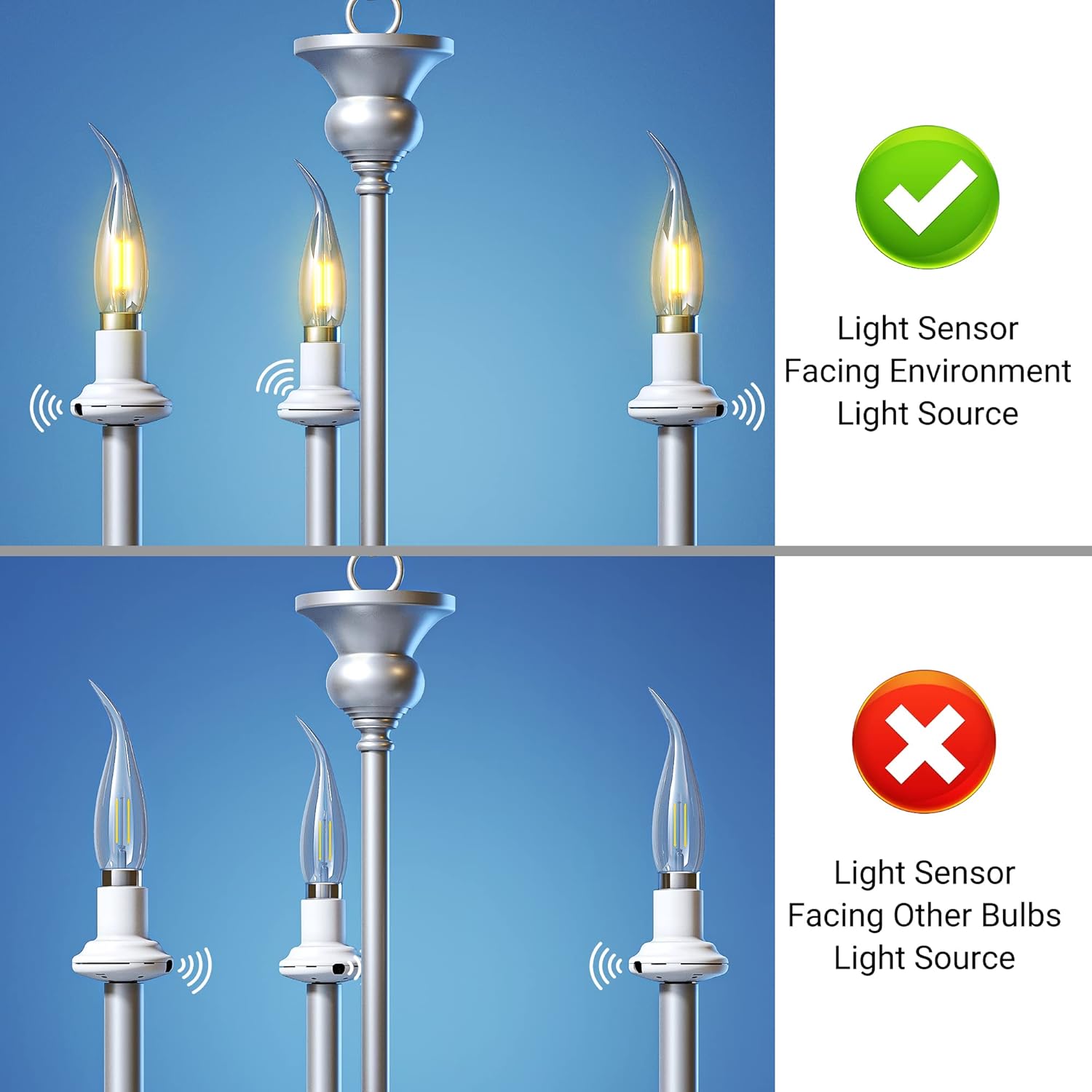2 Pack E12 Candelabra Light Socket with Photocell Sensor I327