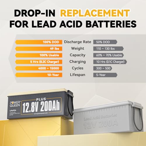 12V 300Ah Deep Cycle Lithium Battery T49876