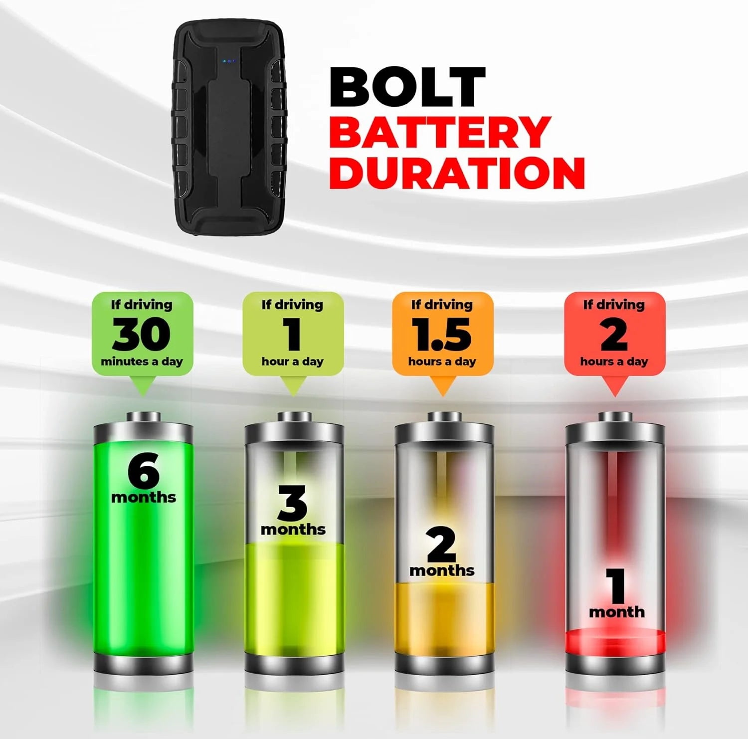 Magnetic GPS Tracker with 180 Day Battery Life K829167
