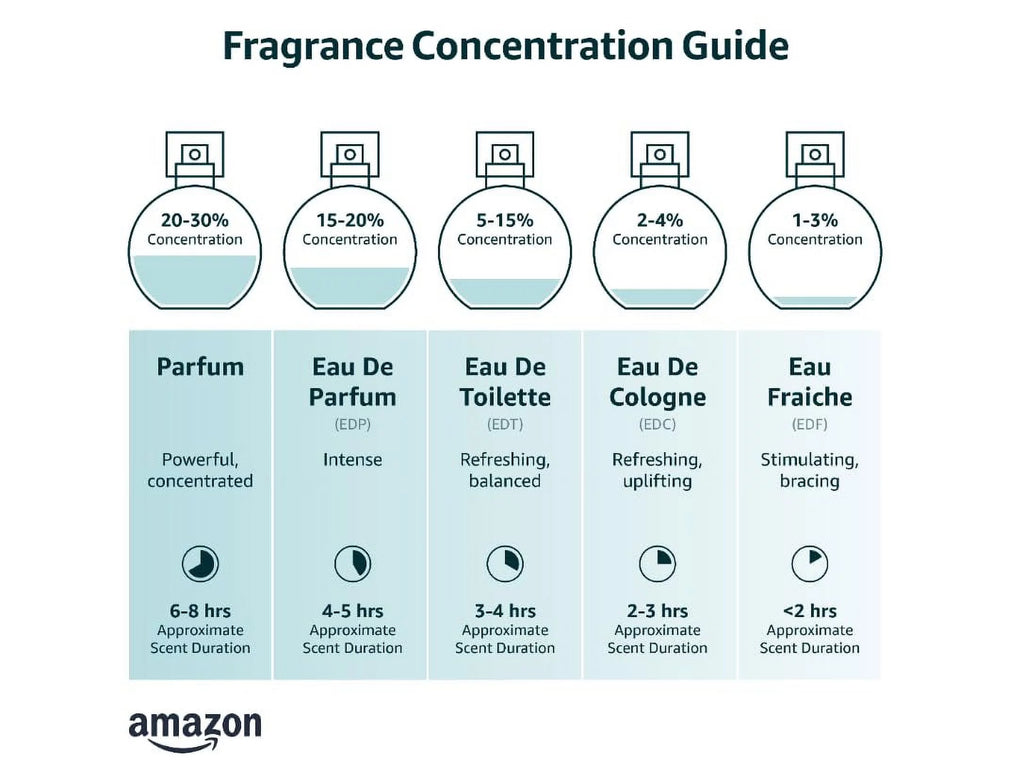 3.4 Ounce Eau de Parfum Spray M3051