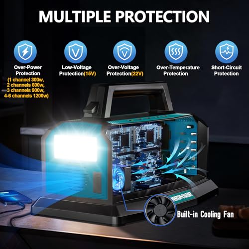 1200W Pure Sine Wave Inverter & 6A Rapid Charger for Makita 18V Battery G968
