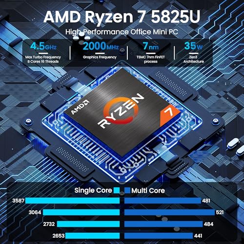 Mini PC AMD Ryzen 7 5825U 8C/16T 32GB DDR4 RAM 1TB M.2 SSD I69692