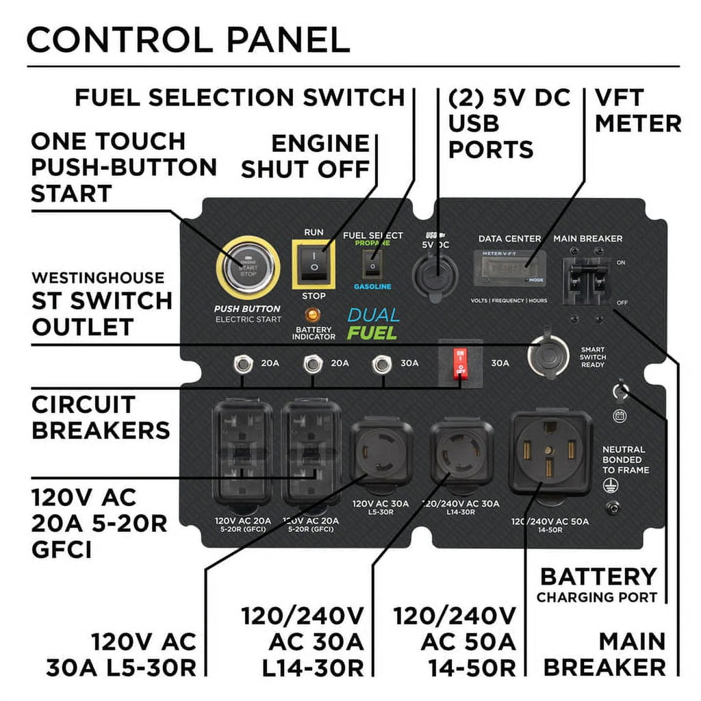 15,000 Peak Watt Dual Fuel Portable Generator D242