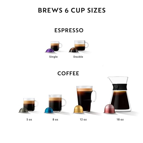 Dark Chrome 1.1 Liters Coffee and Espresso Machine O511619