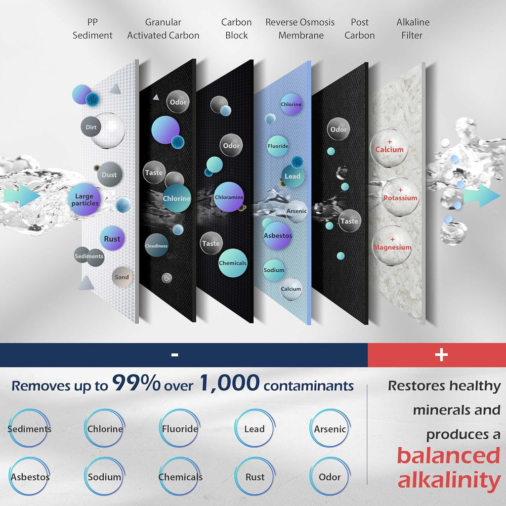 40,000 Grain Water Softener & 6-Stage Reverse Osmosis System X141761