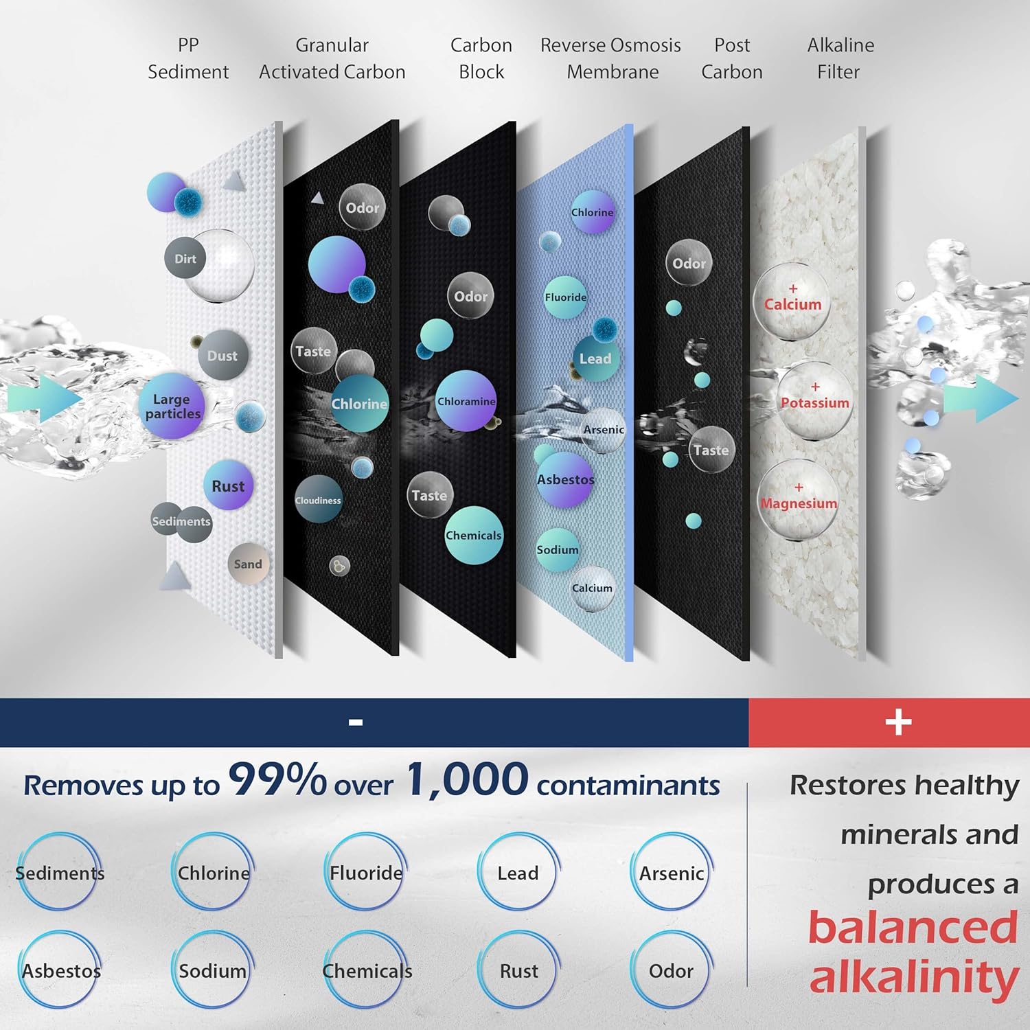 40,000 Grain Water Softener & 6-Stage Reverse Osmosis System X141761