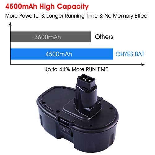 2-Pack 4500mAh Replacement Battery Compatible with Dewalt 18V Battery Cordless Drill Drivers W720335