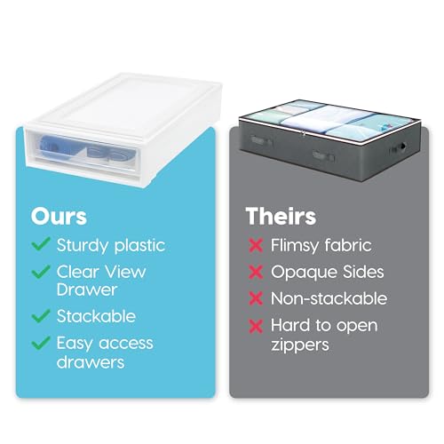 17 Qt Plastic 4-Pack Stackable Drawer Storage Organizer, White I53312