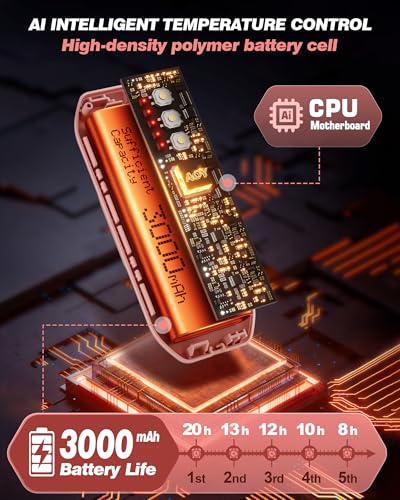Rechargeable Hand Warmers 2 Pack - 6000mAh Portable Electric Heater with Flashlight & 5 Level J5931
