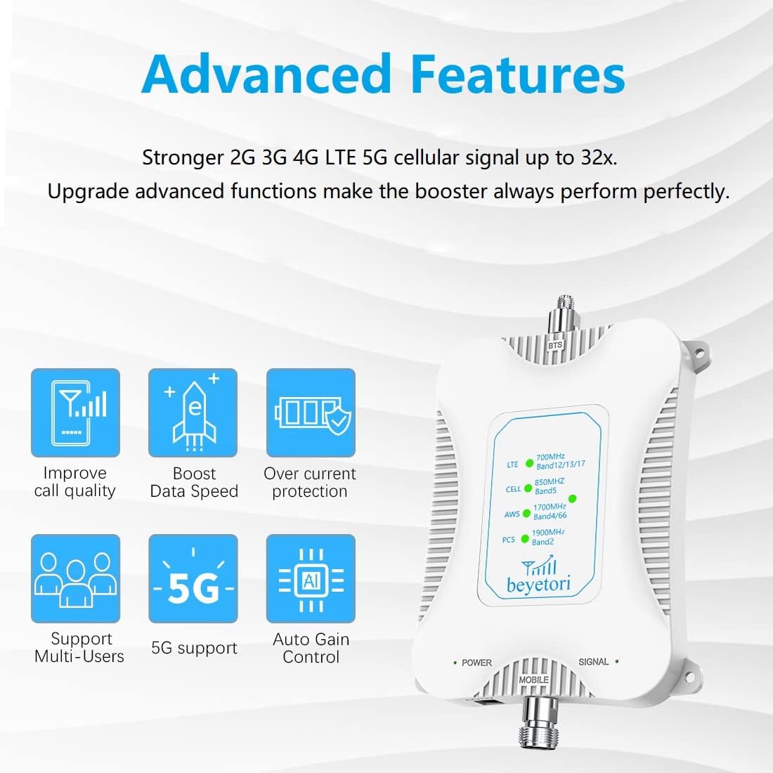 Cell Phone Signal Booster for Home GSM 3G 4G LTE 5G Up to 4000 sq.ft O858904