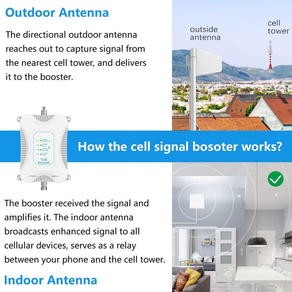Cell Phone Signal Booster for Home GSM 3G 4G LTE 5G Up to 4000 sq.ft O858904