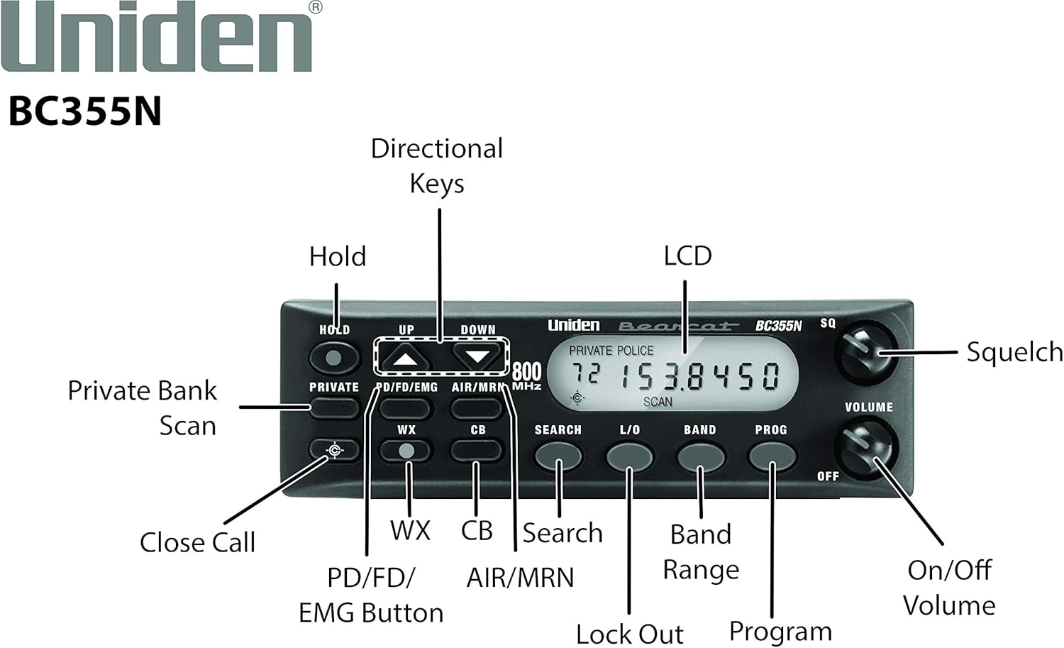 300-Channel Base/Mobile Scanner Q4212