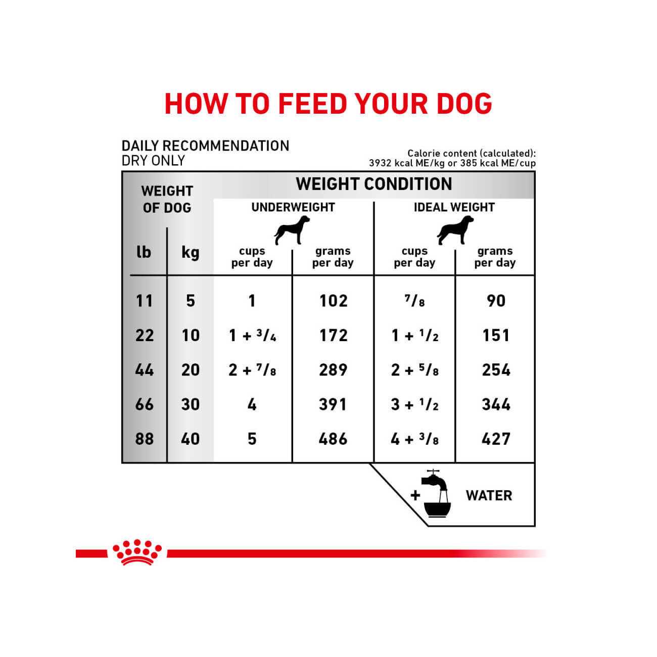 Veterinary Diet Canine Multifunction Renal Support Hydrolyzed Protein Dry Dog Food O1171