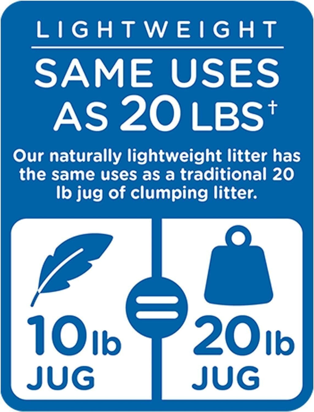 Fresh and Clean Scent Cat Litter 10 lb. S220
