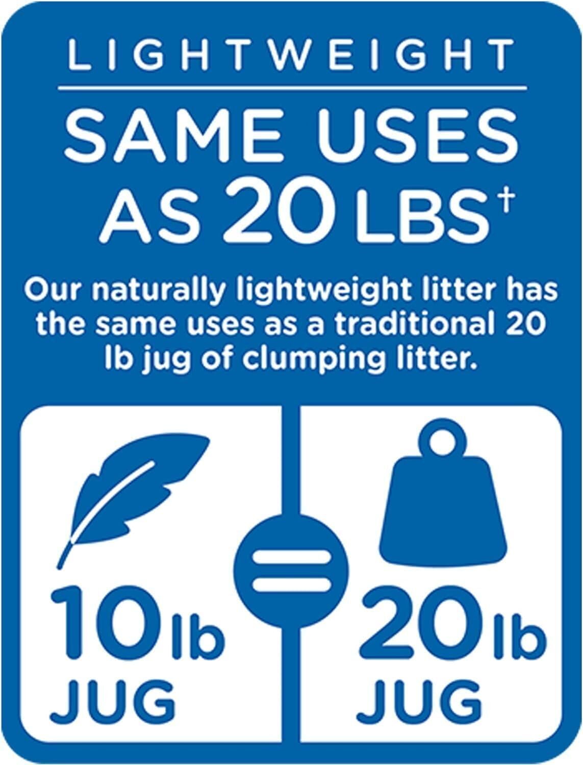 Fresh and Clean Scent Cat Litter 10 lb. S220