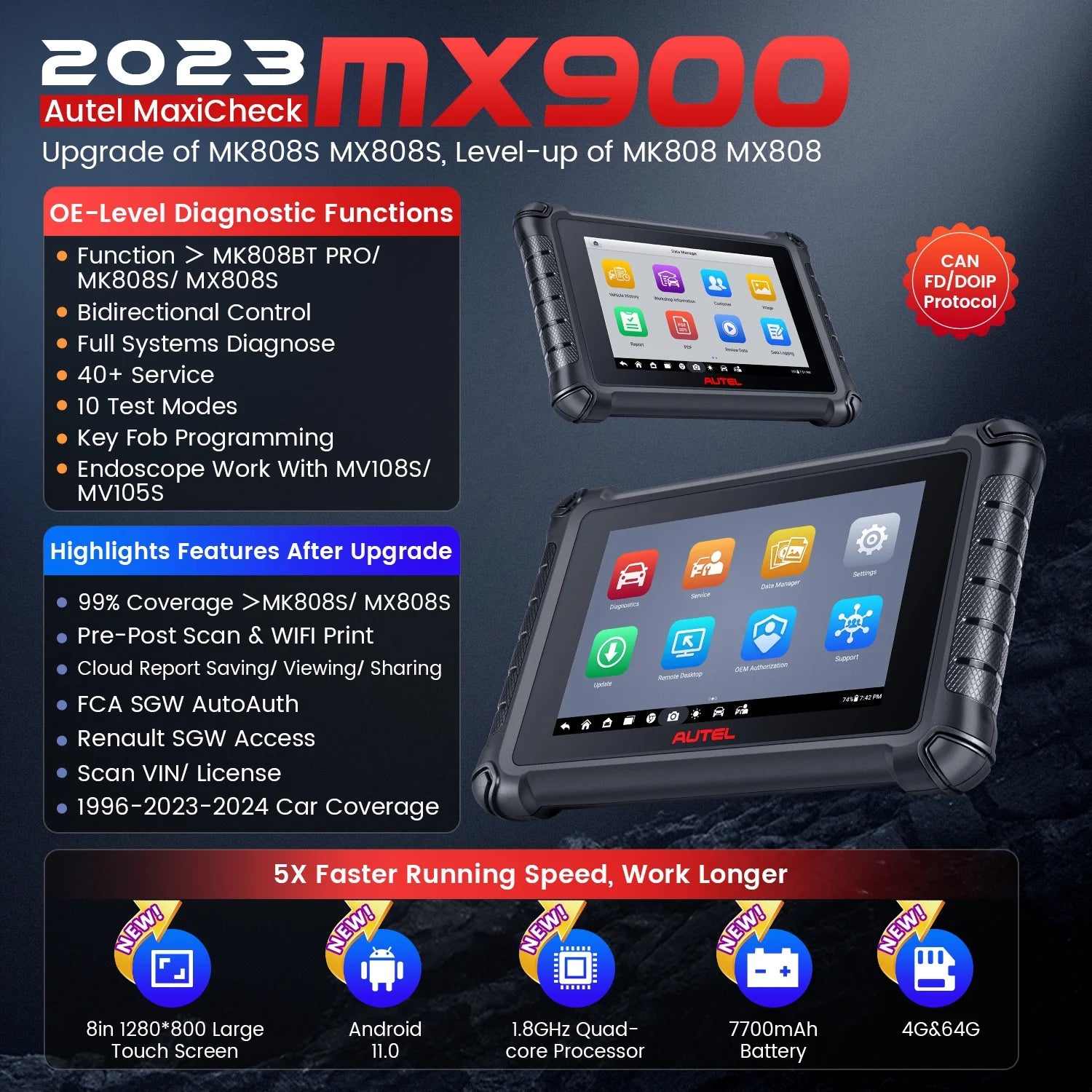 Car Diagnostic Scan Tool P1398