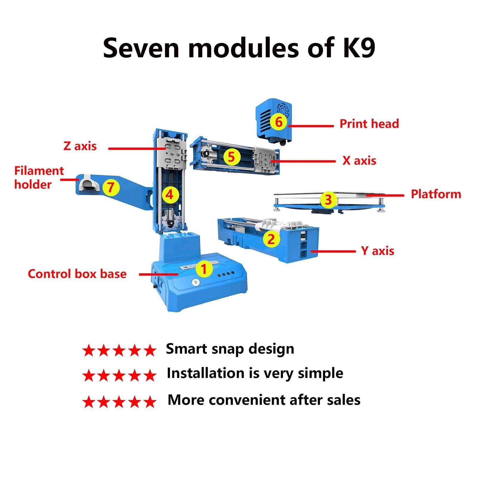 Mini 3D Printer, 100x100x100mm Print Size C557