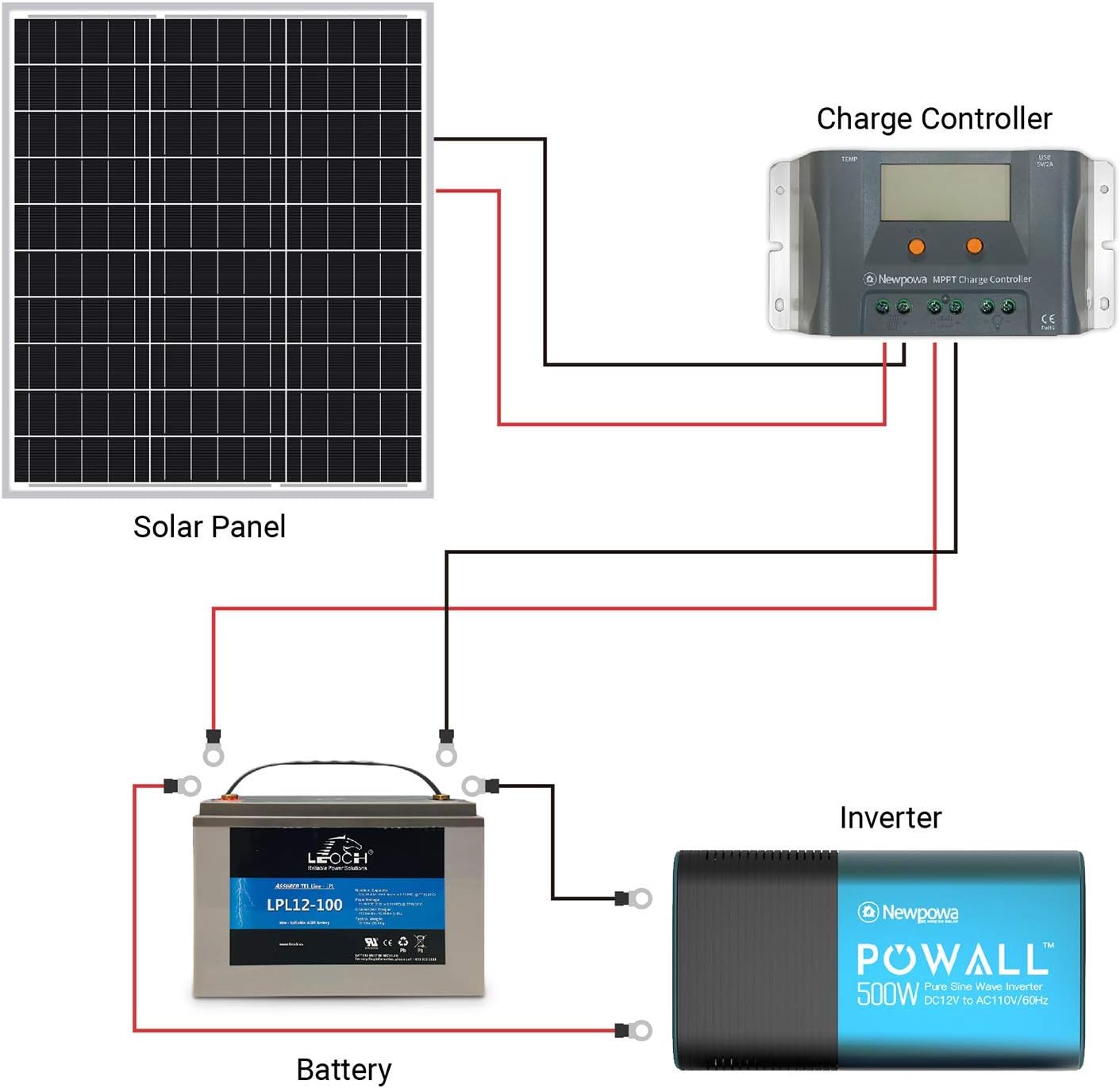 50W 12V Monocrystalline Solar Panel B128117