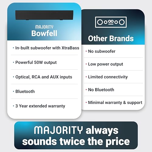 50 Watts 2.0 Bluetooth Sound Bar N160