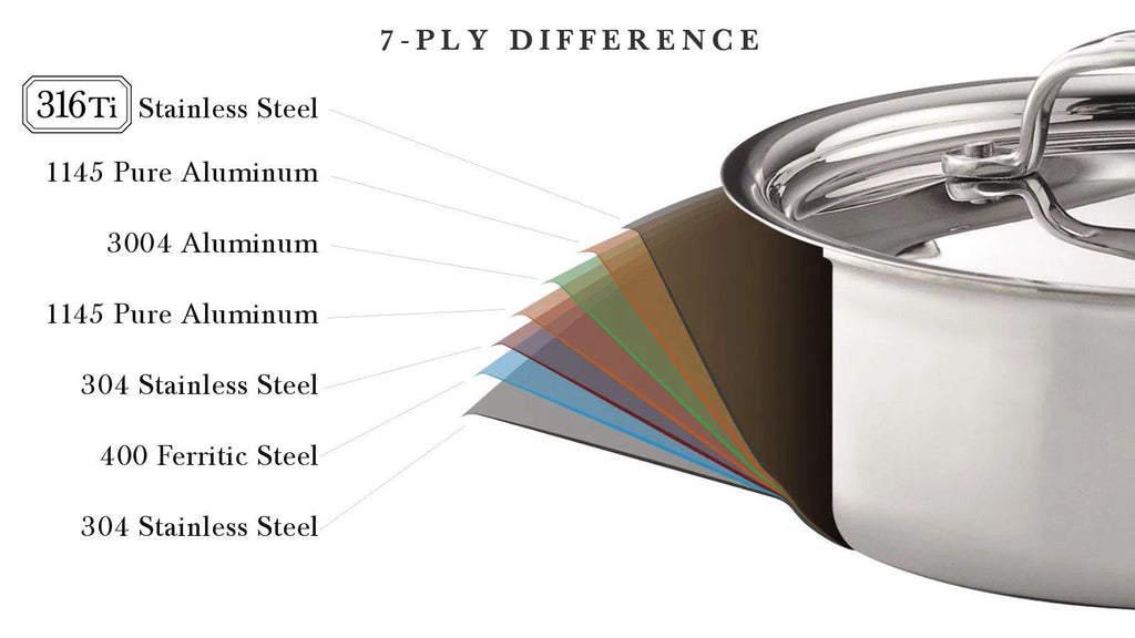 5-ply Stainless Saute Pan with Lid Z5024