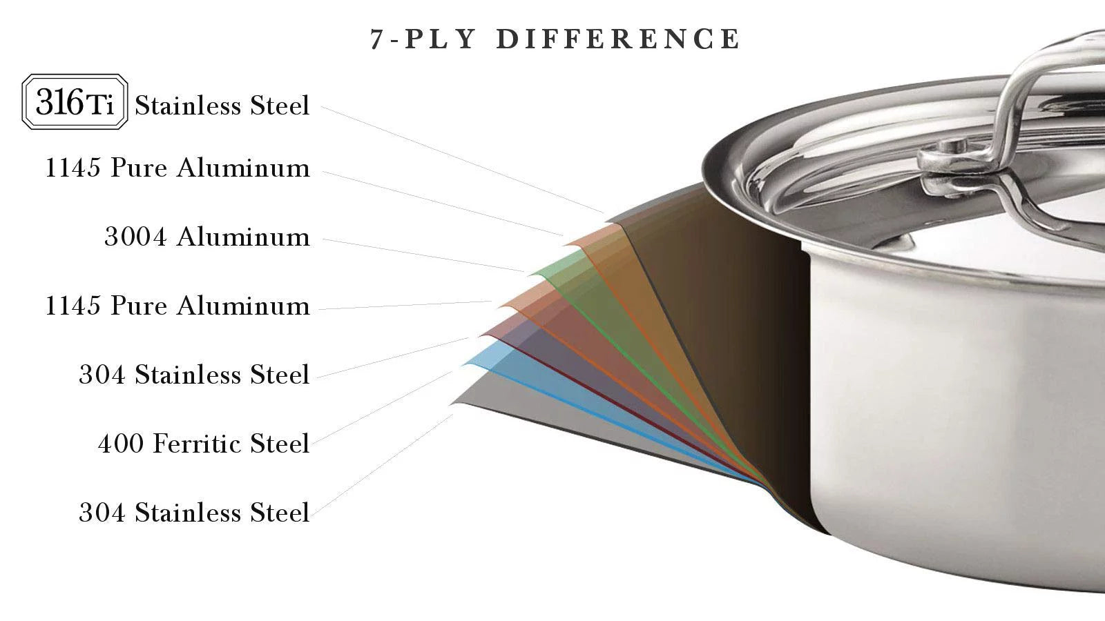 5-ply Stainless Saute Pan with Lid Z5024