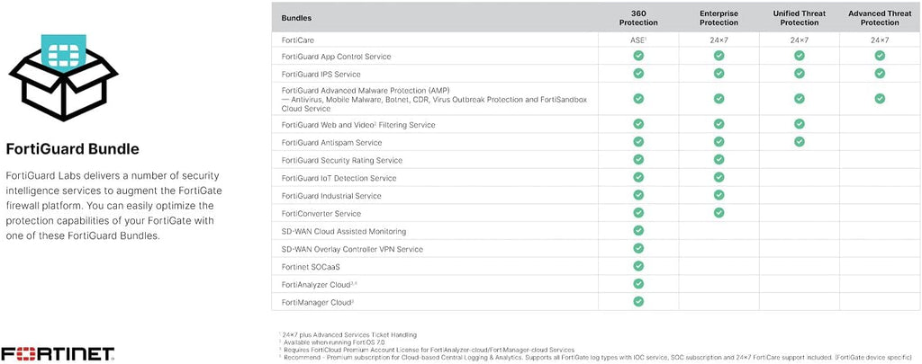 Hardware Only Firewall O38460
