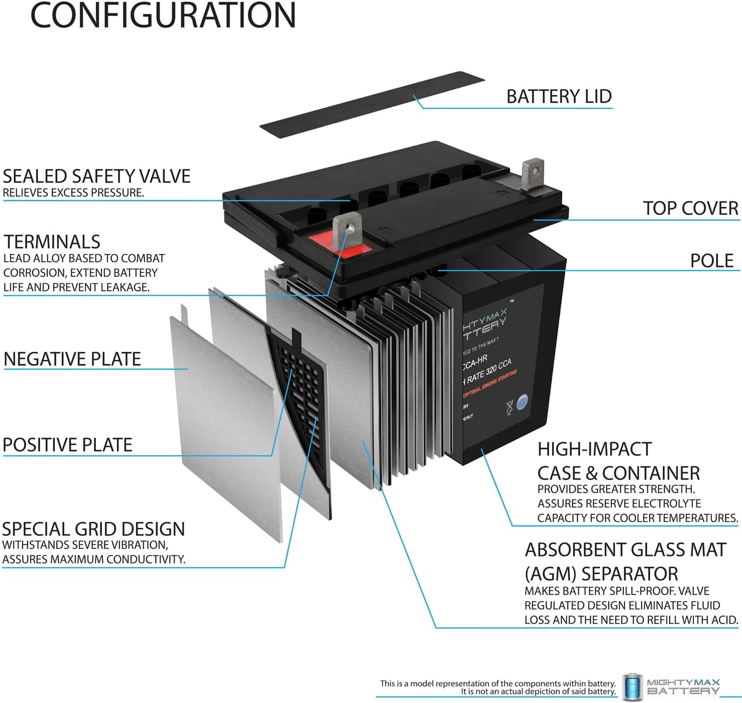 12V 320CCA Battery U12372